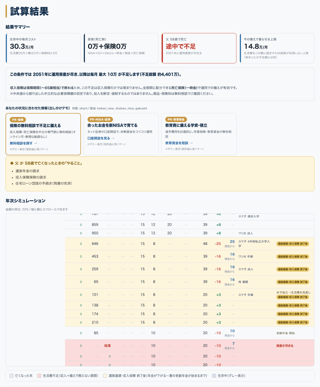 もしも計算機の試算結果（結果サマリーと年次シミュレーション表）のスクリーンショット